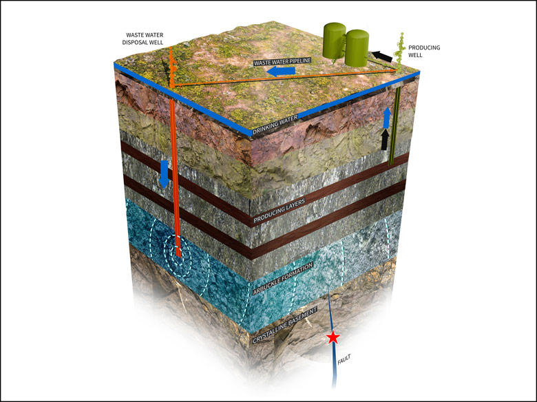 Illustration of Arbuckle formation 