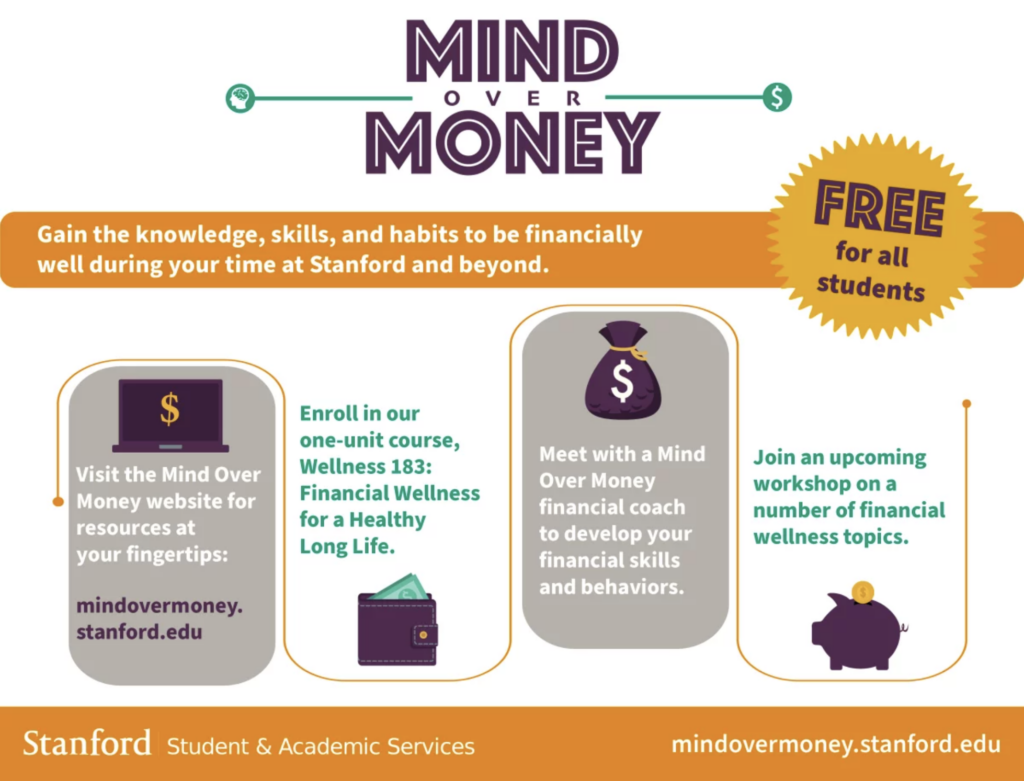 Infographic on Mind Over Money