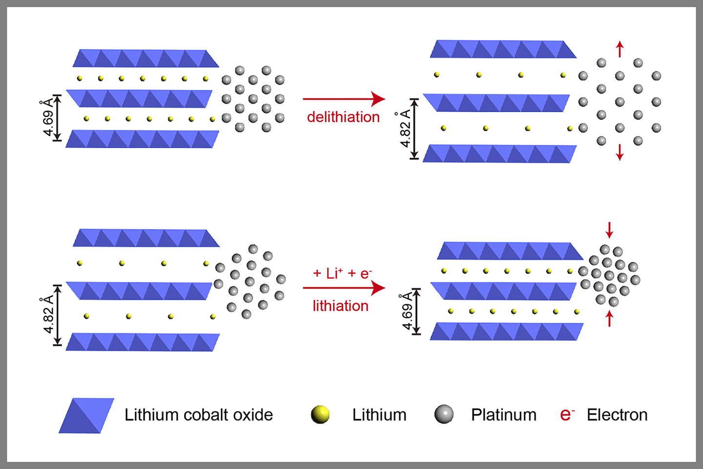 illustration of lithiation and delithiation