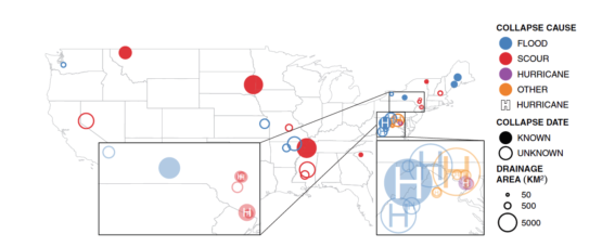 Of 35 bridge collapses analyzed, floods caused 13, erosion of sediments around bridge foundations – scour – caused 16, a hurricane caused 1 and other influences (such as waterborne or hydraulic debris) caused 5. Superimposed H denotes sites where a hurricane or tropical storm occurred and may have influenced bridge collapse. Area of circles is proportional to drainage area of bridge sites.