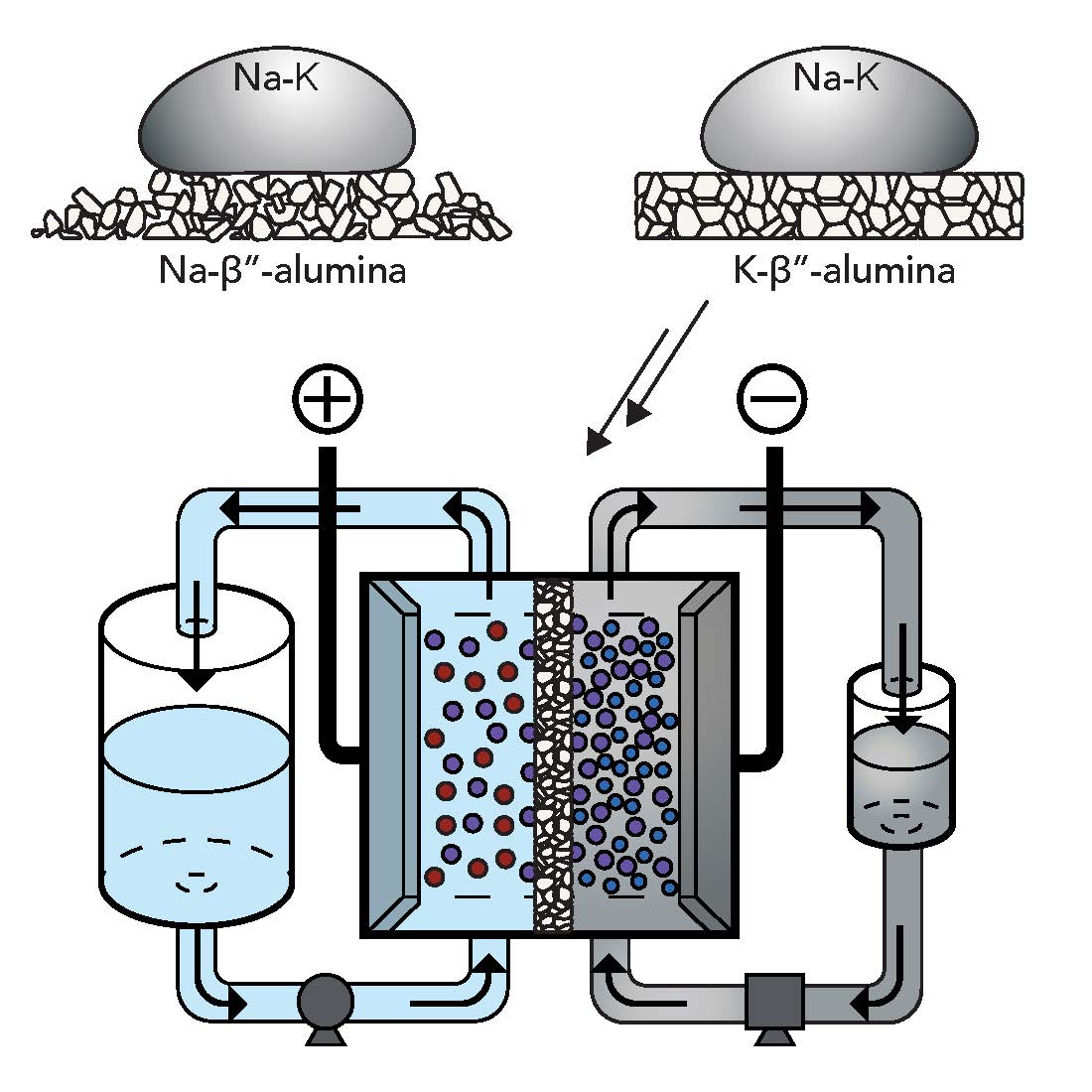 illustration of flow battery