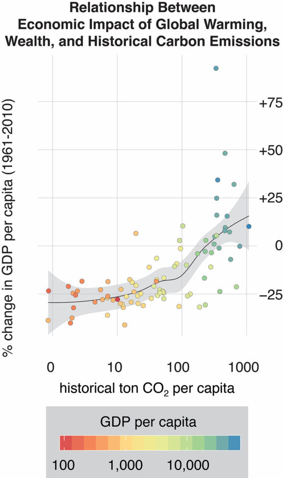 Graph comparing GDP and CO2 emissions