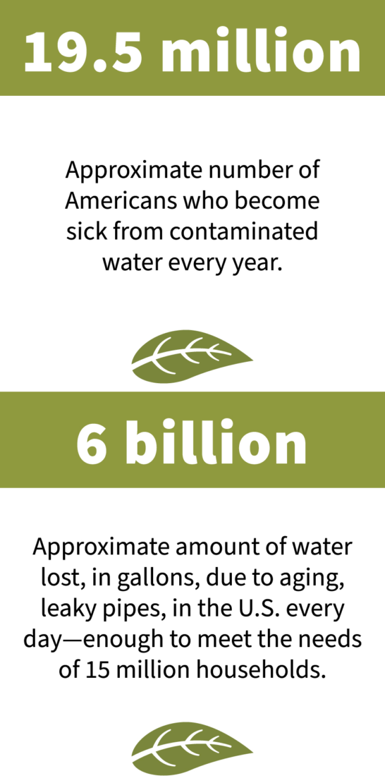 drinking water stats